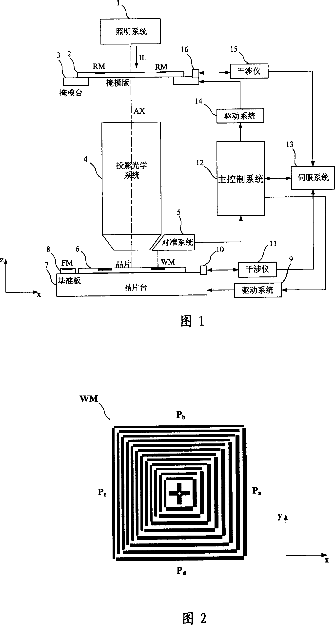 Alignment system for photoetching device and stage jointing grating system