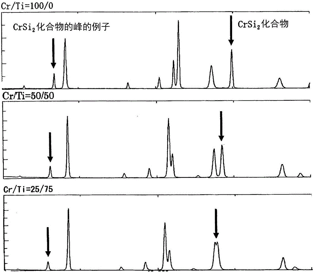 Si-based alloy negative electrode material for electricity storage devices and electrode using same