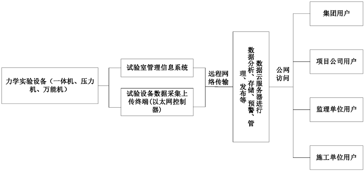 An experimental data acquisition and monitoring system and method combining two-dimensional code and video surveillance