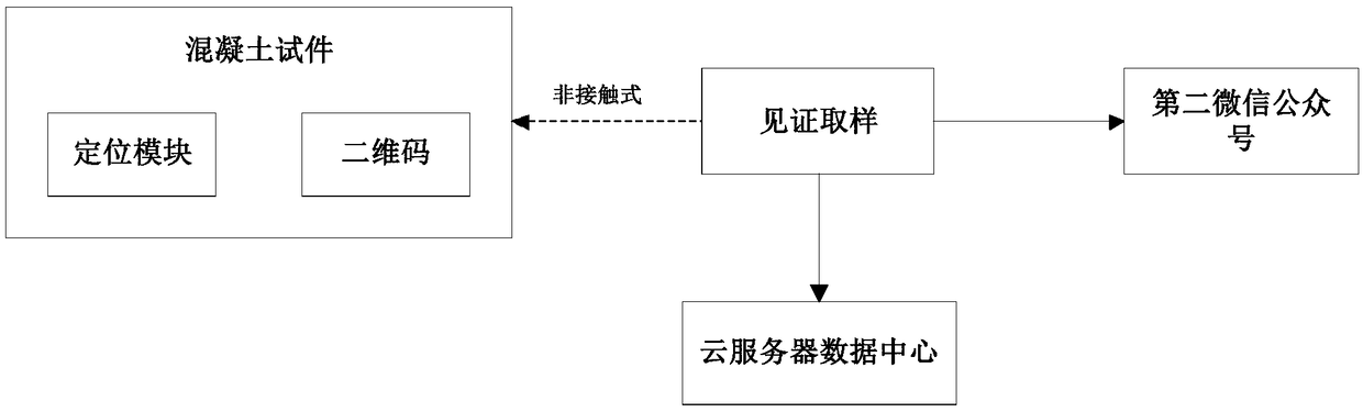 An experimental data acquisition and monitoring system and method combining two-dimensional code and video surveillance