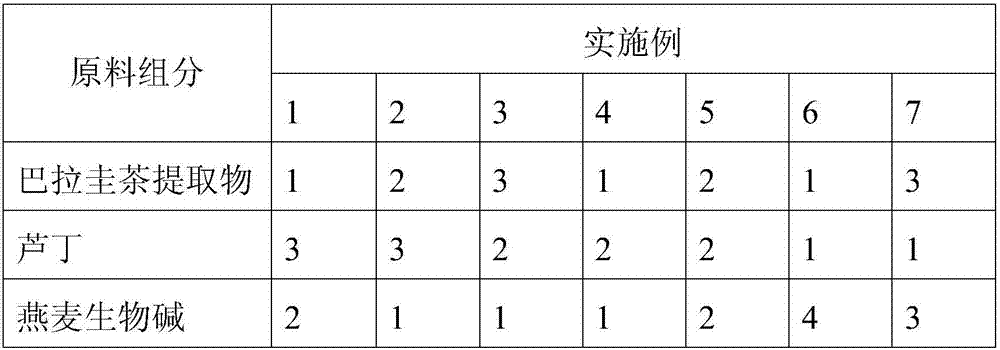 Natural composite herbal ultraviolet absorbent and application thereof