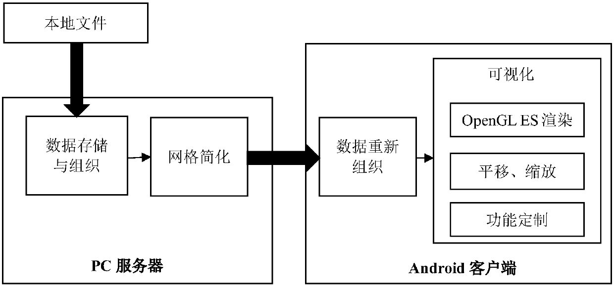 3D model hybrid rendering system and method based on mobile device