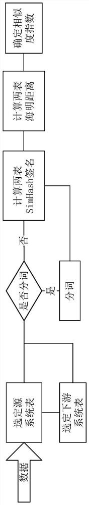 Data blood relationship determination method and device