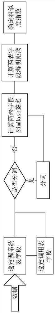 Data blood relationship determination method and device