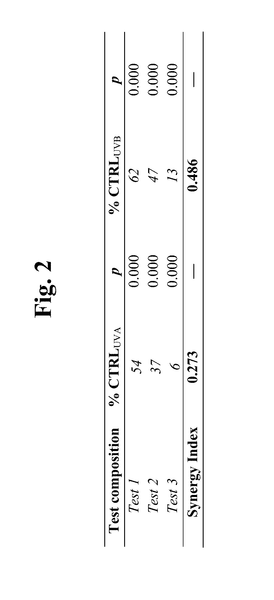 Synergistic Compositions That Reduce UV-Induced Lipid Peroxidation, Formulations and Related Methods