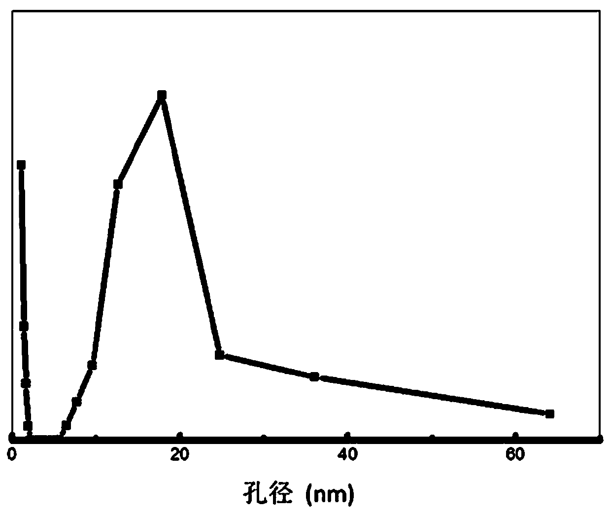 High transmittance nano-porous aerogel material and preparation method thereof