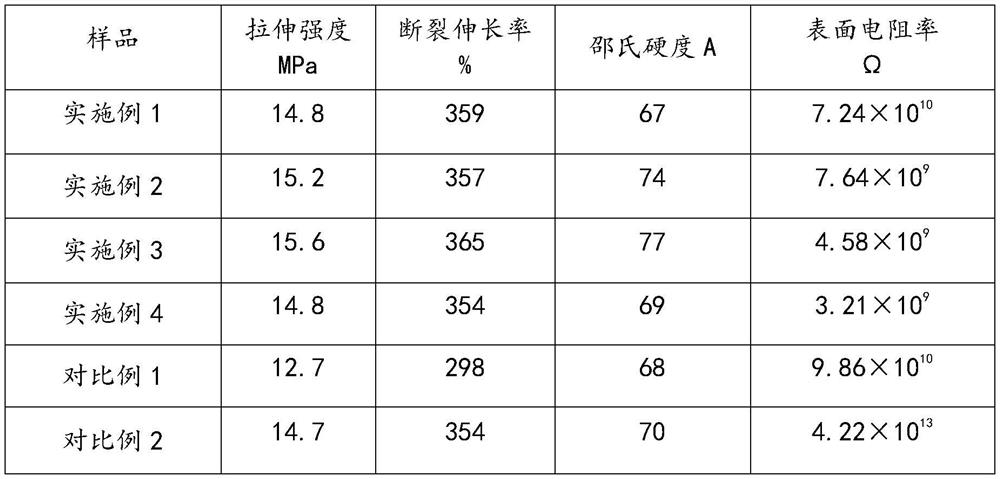 Antistatic sealing strip and preparation method thereof