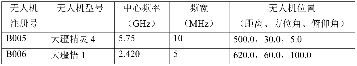 Cooperative and non-cooperative unmanned aerial vehicle recognition method and system based on multisource information