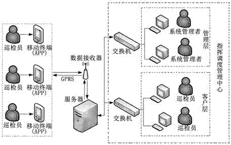 High voltage transmission inspection system based on 3DGIS technology