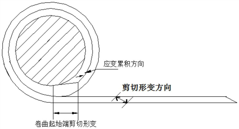 Curling display device, method for controlling curling of flexible display screen and electronic equipment