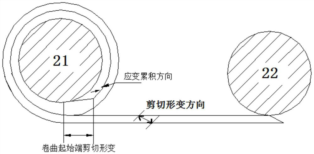 Curling display device, method for controlling curling of flexible display screen and electronic equipment