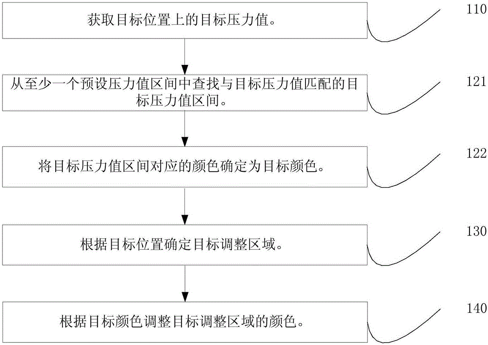 Pressure display method and apparatus for touch screen