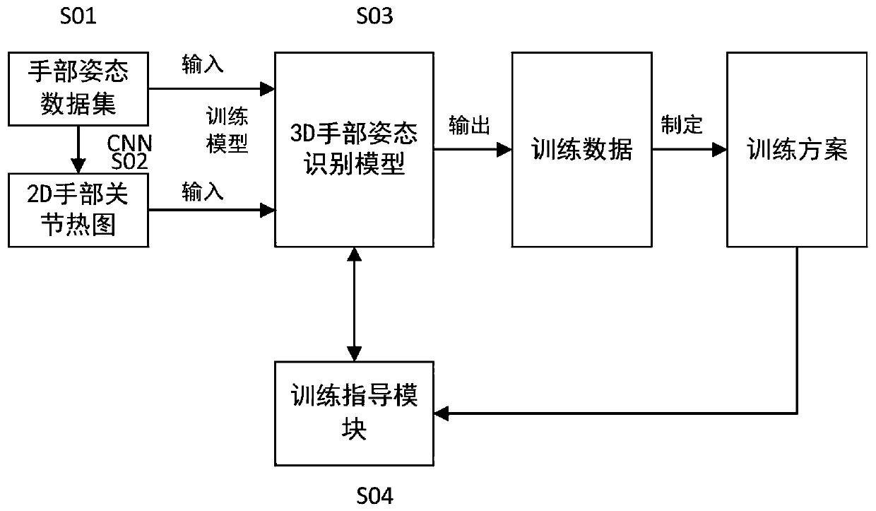 Hand fine action training guidance system and method based on vision