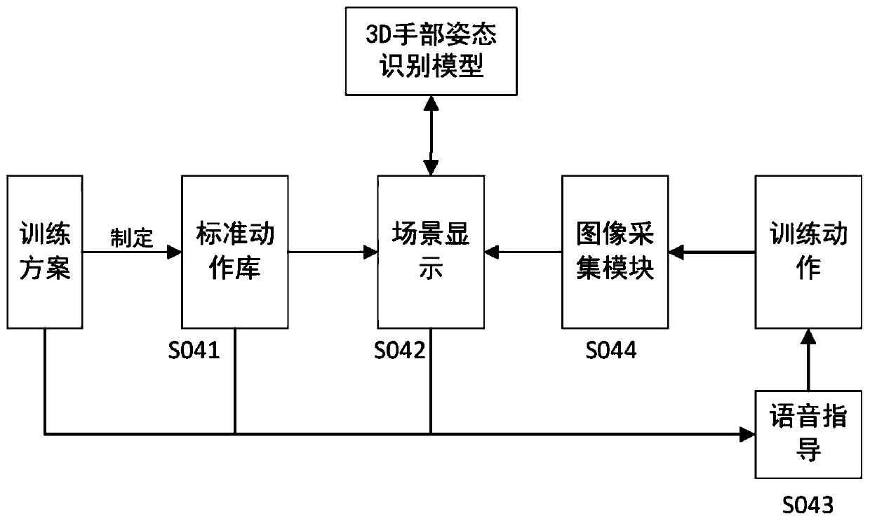 Hand fine action training guidance system and method based on vision