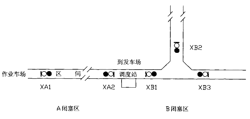 Mining automatic signal blocking system for transportation region and control method