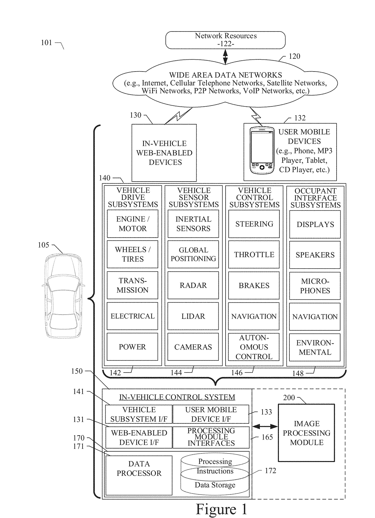 System and method for semantic segmentation using hybrid dilated convolution (HDC)