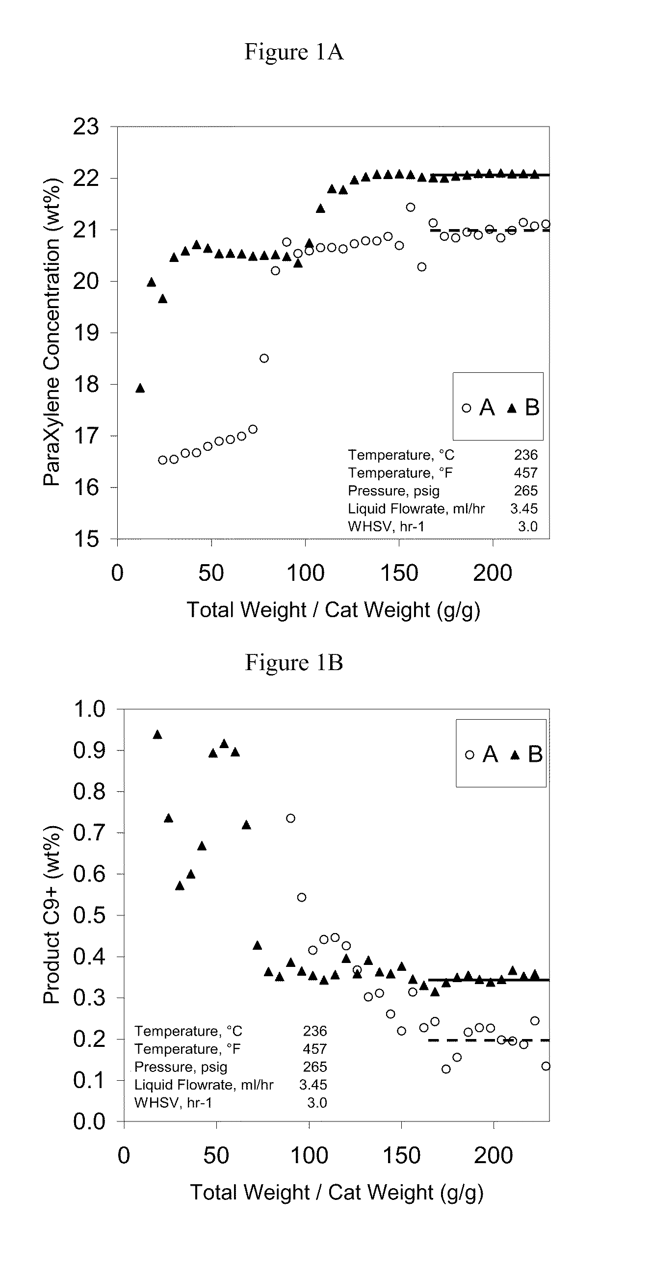 Xylene Isomerization Process and Catalyst Therefor