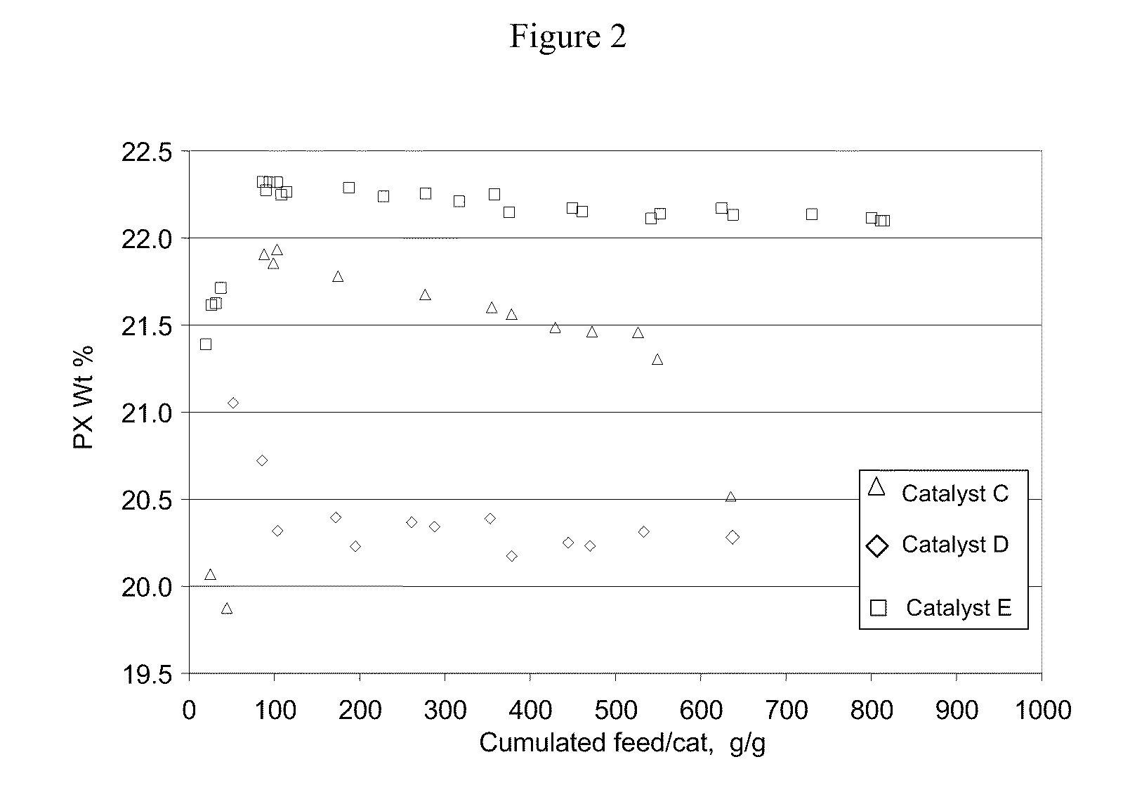 Xylene Isomerization Process and Catalyst Therefor