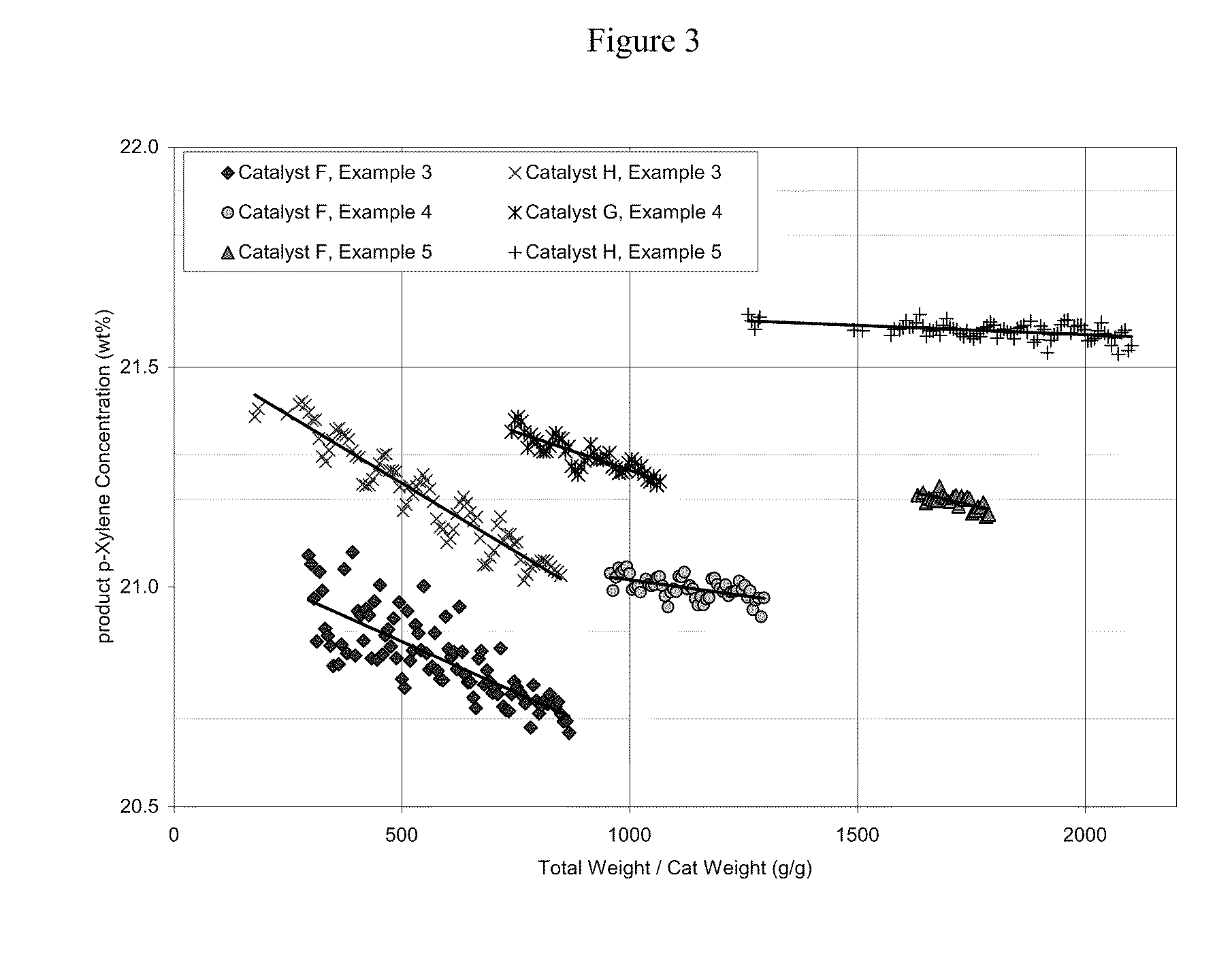 Xylene Isomerization Process and Catalyst Therefor