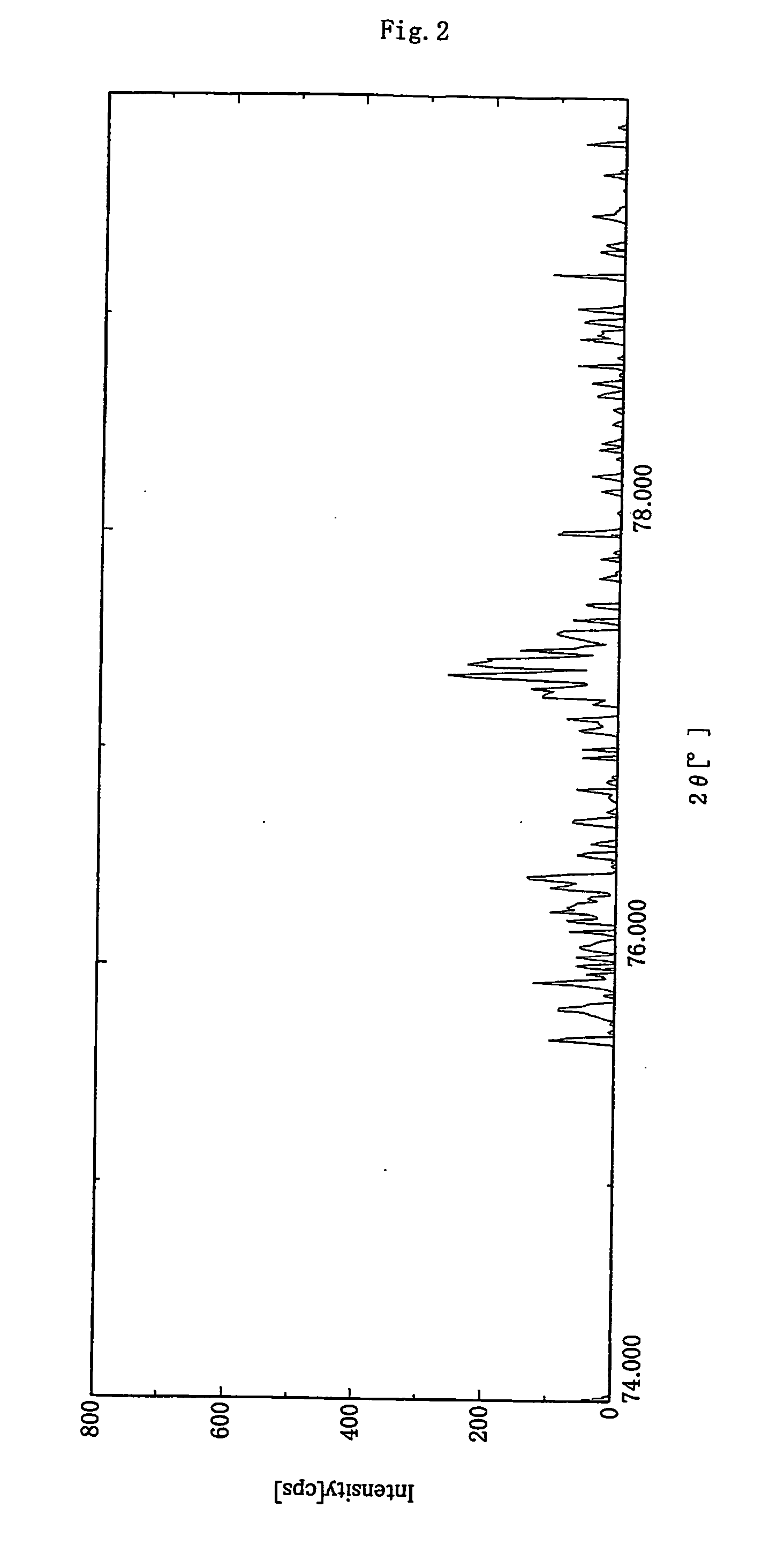 Carbon material for battery electrode and production method and use thereof