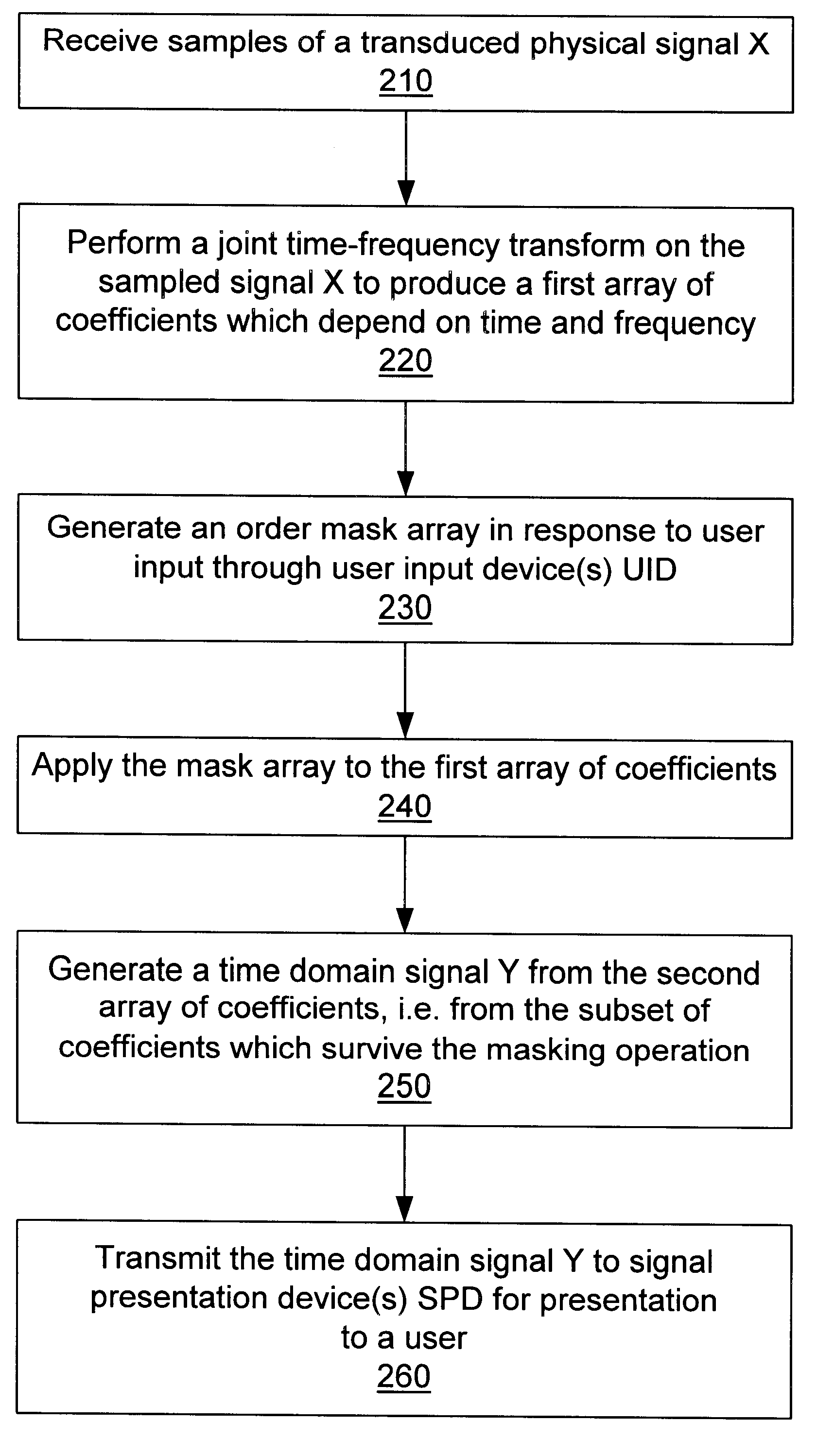 System and method for analyzing signals of rotating machines