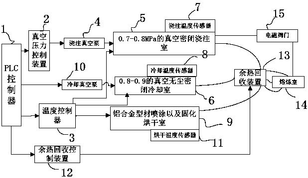 Aluminum profile vacuum machining control system based on waste heat recovery