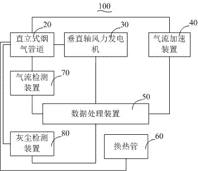 Waste heat power generation and heating system of submerged-arc furnace