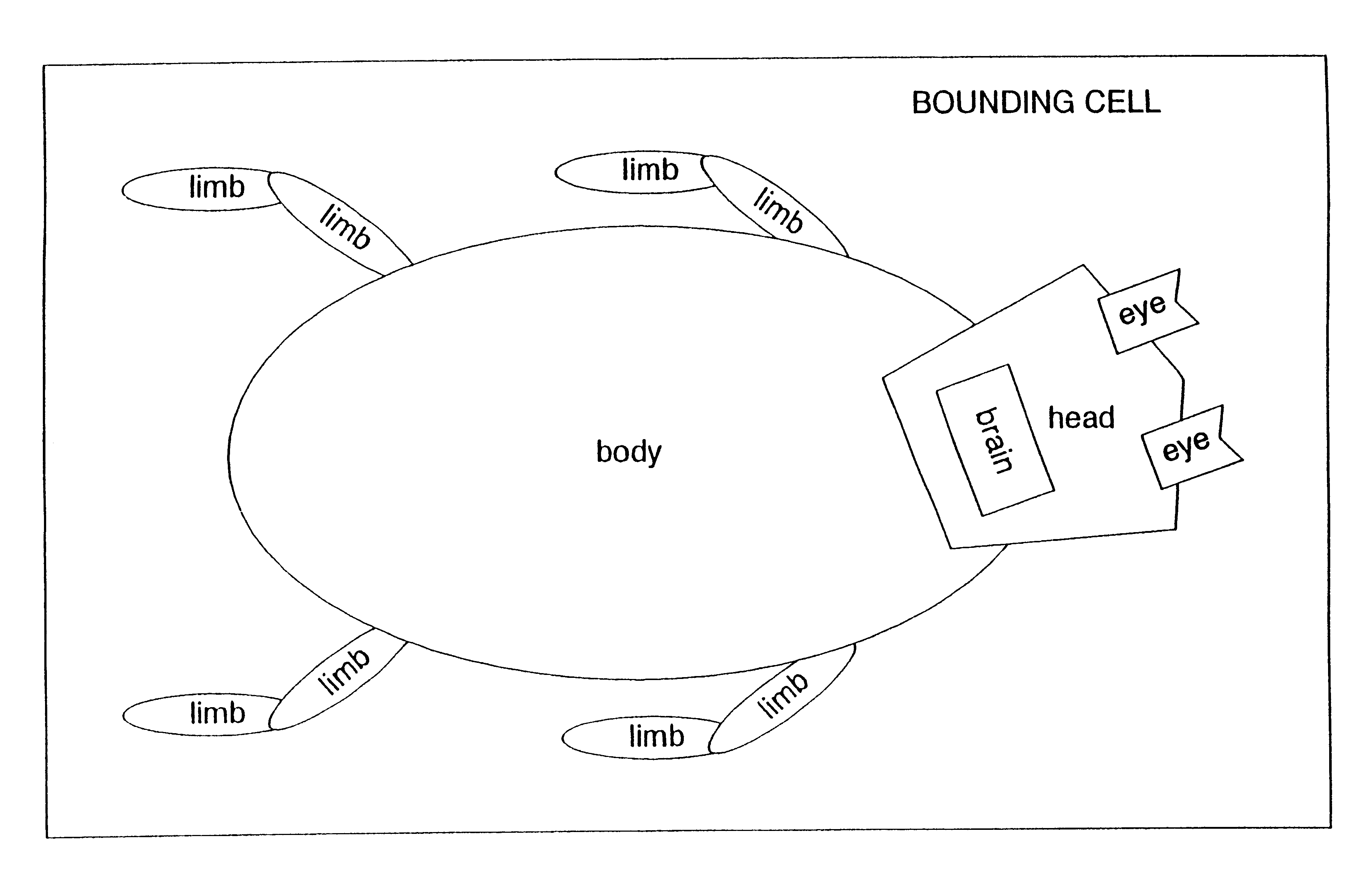 Process control