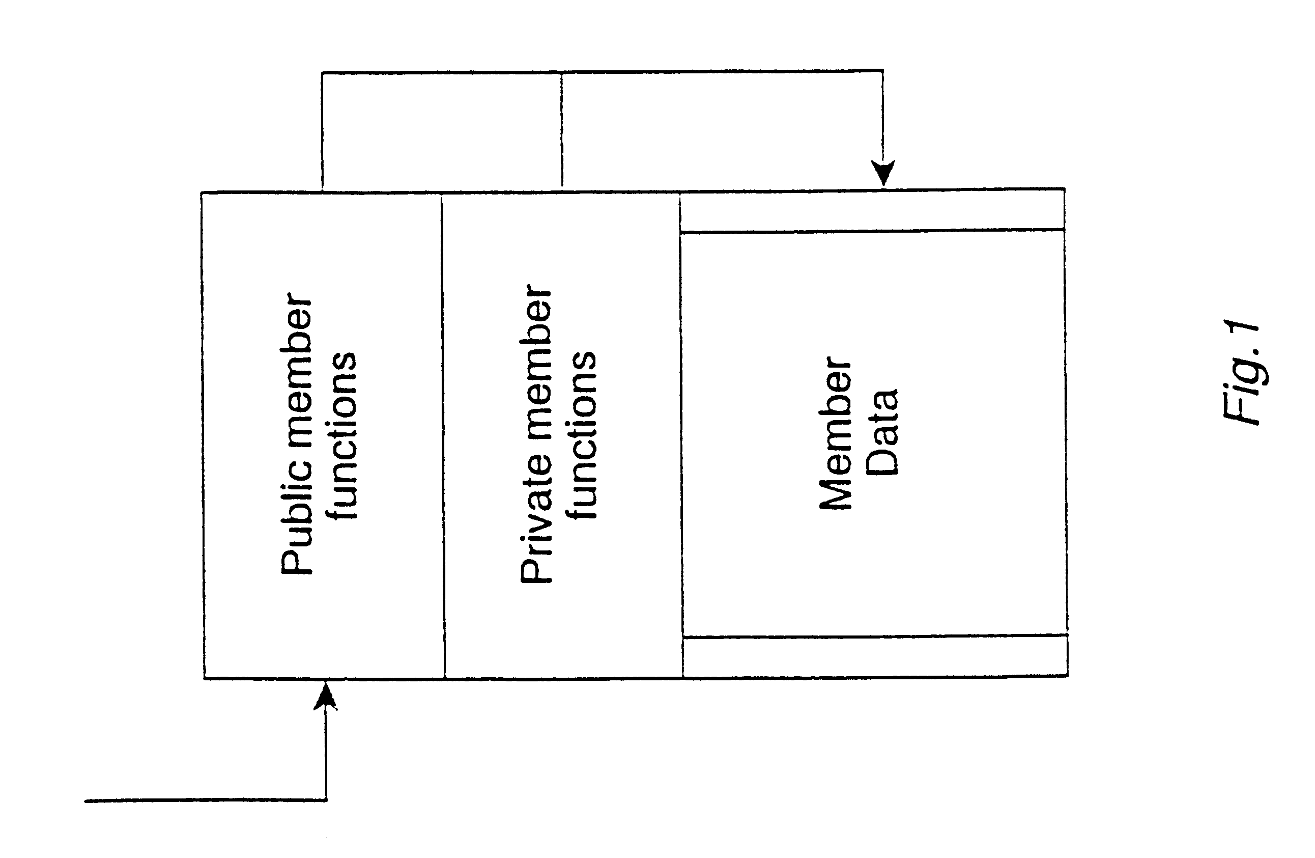 Process control