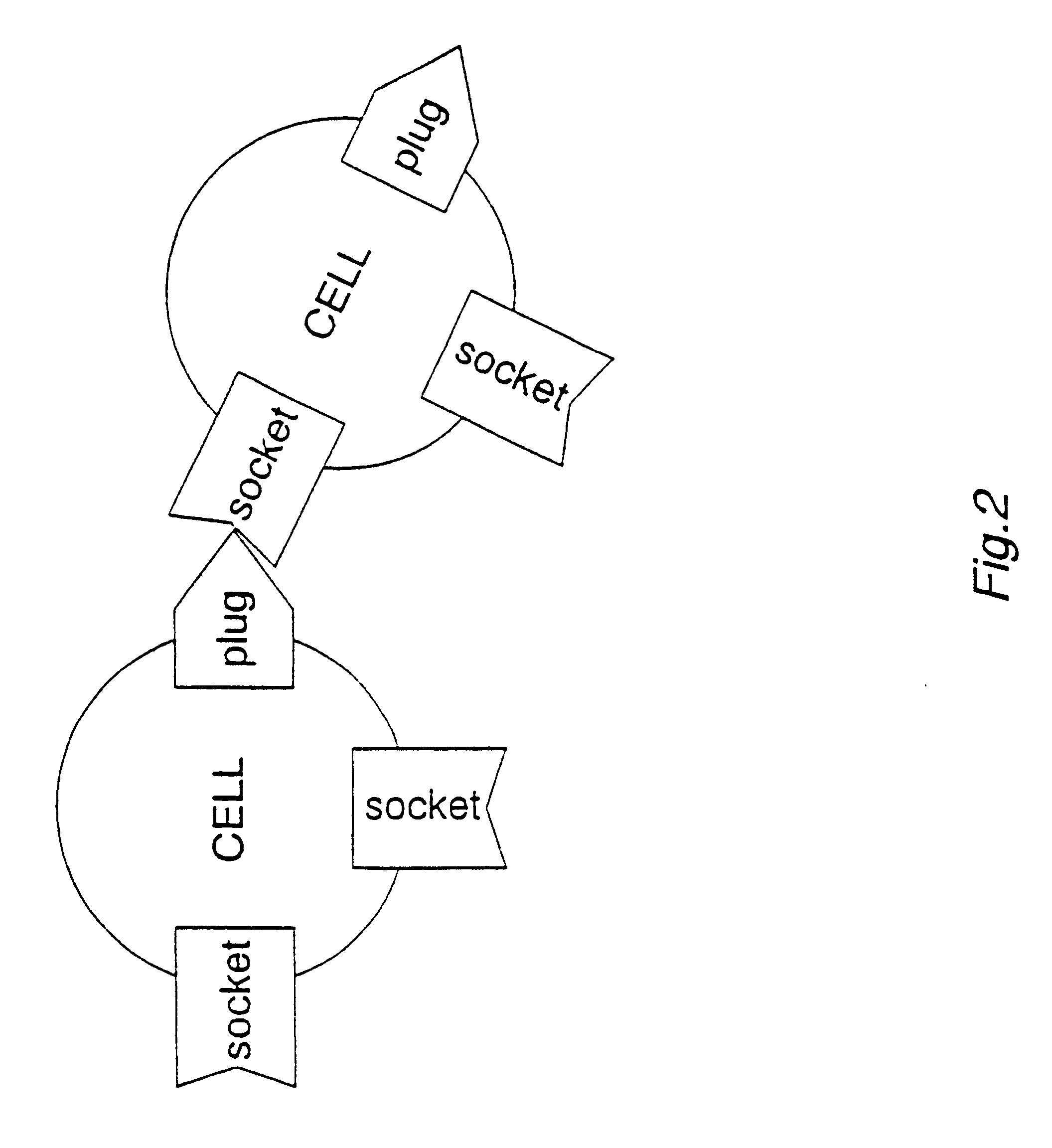 Process control