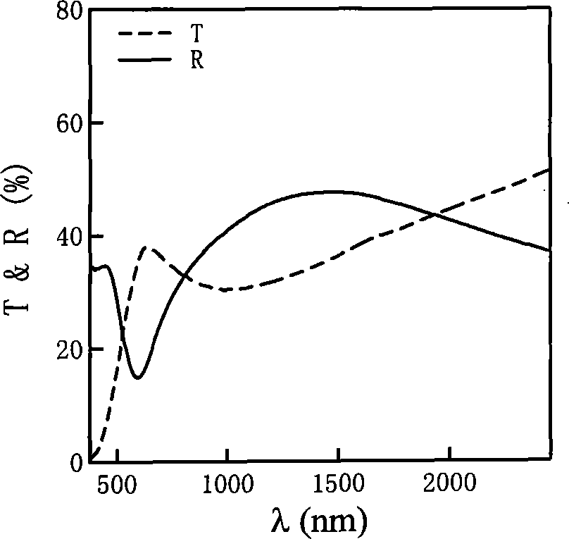 Method for preparing chromatic vanadium dioxide thermo-color on glass substrate