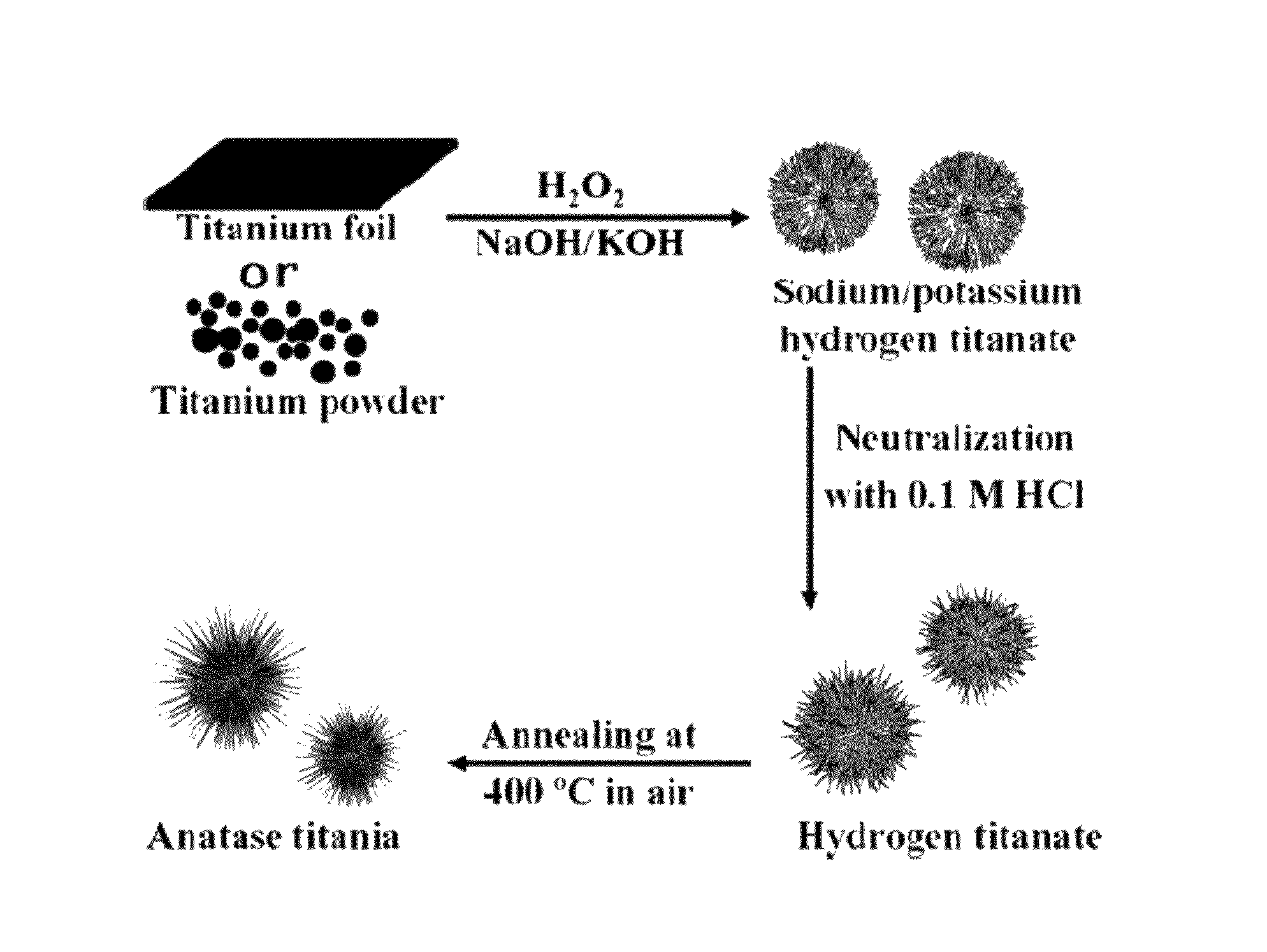 Titanate and titania nanostructures and nanostructure assemblies, and methods of making same