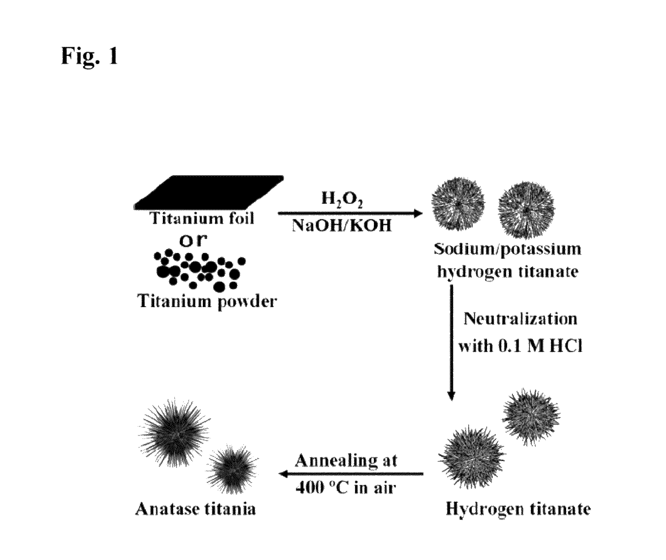 Titanate and titania nanostructures and nanostructure assemblies, and methods of making same