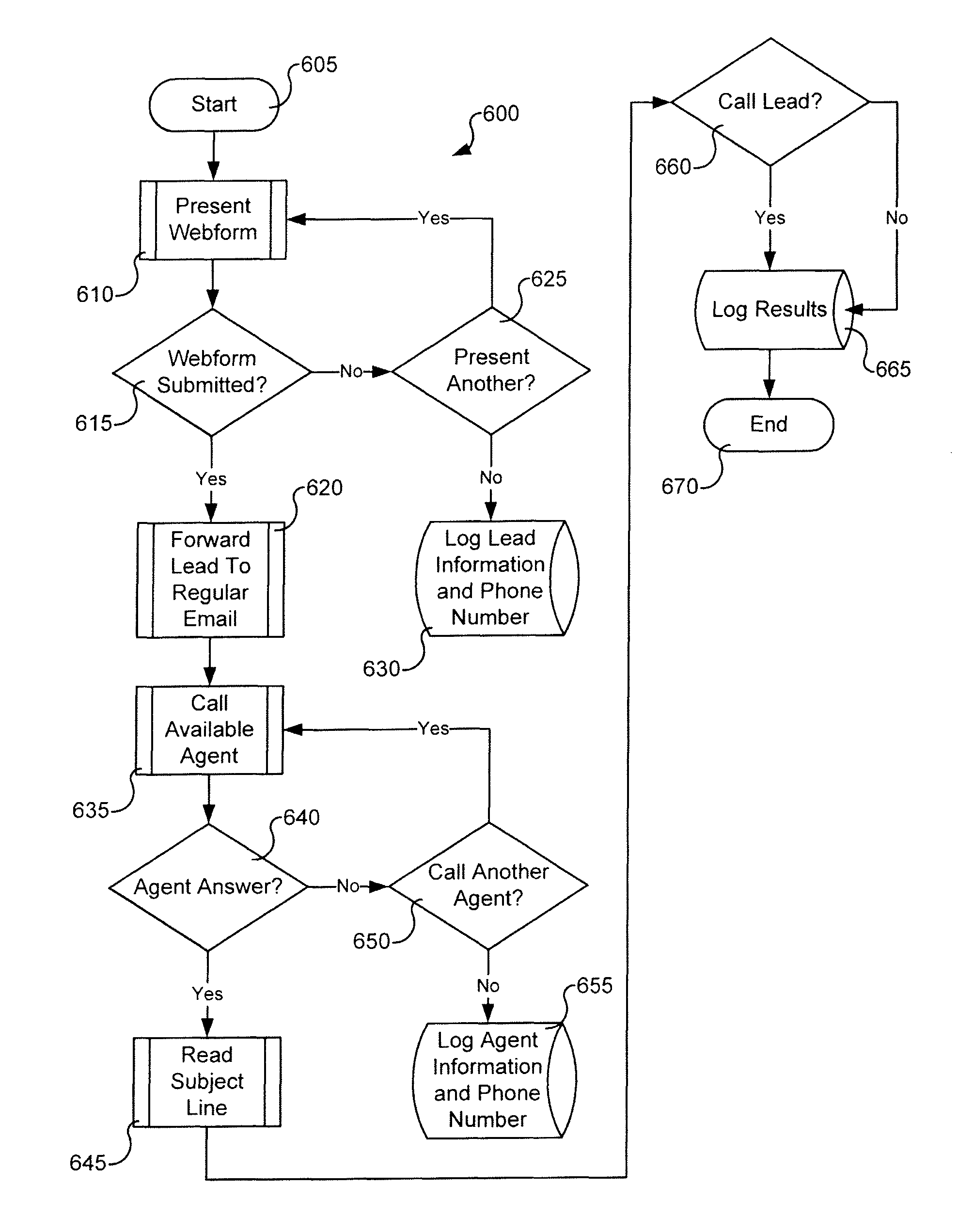 System, method, and computer program product for lead management