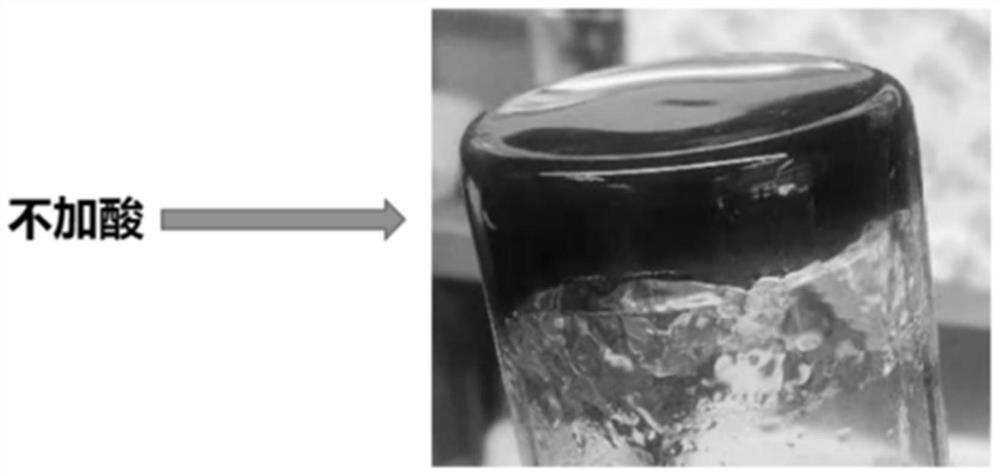 Method for improving discoloration and gelation of solid electrolyte, preparation method of solid electrolyte, and solid electrolyte