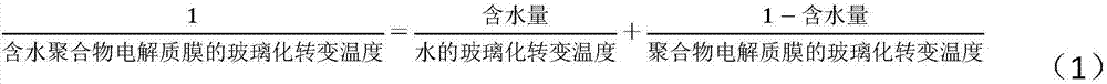 Polymer electrolyte membrane and preparation method thereof