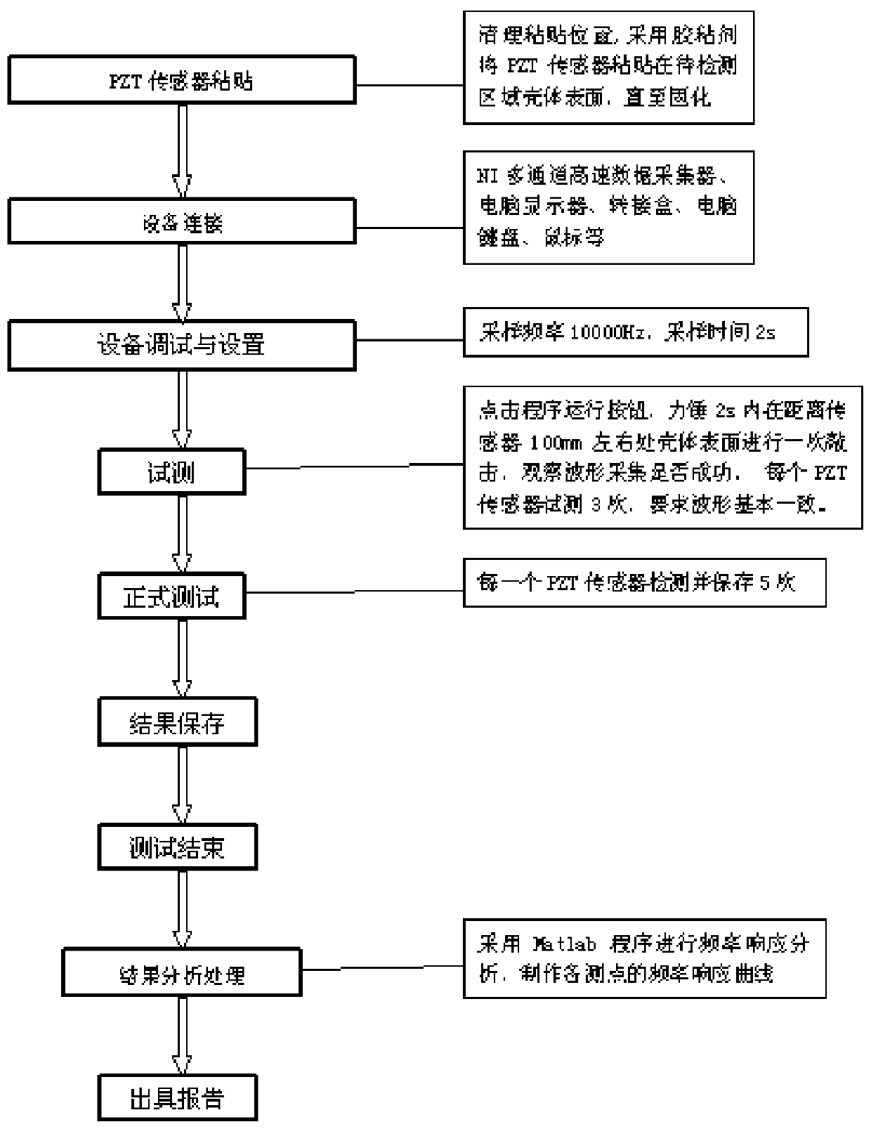 Nondestructive testing method for debonding defects of solid rocket engine interface