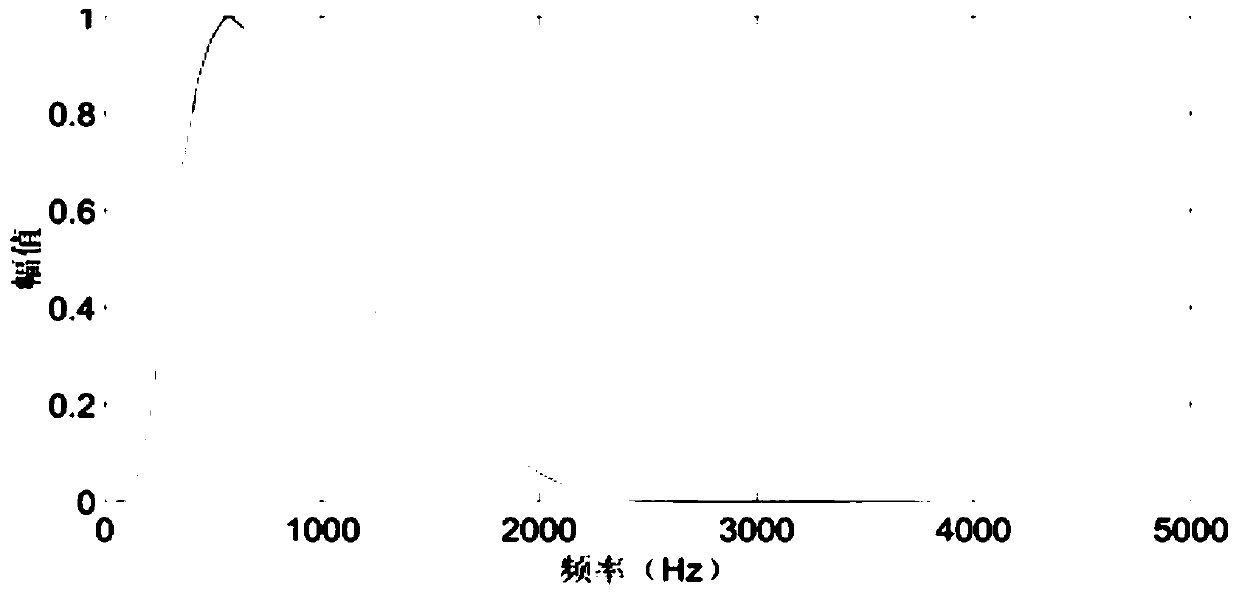 Nondestructive testing method for debonding defects of solid rocket engine interface