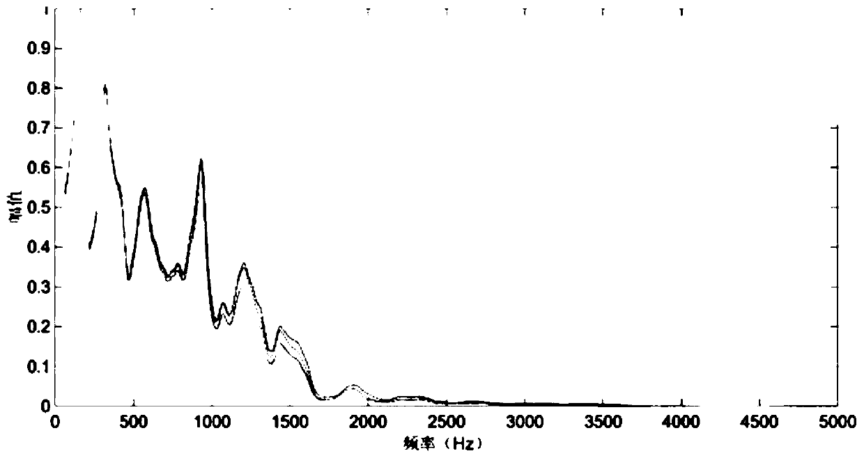 Nondestructive testing method for debonding defects of solid rocket engine interface