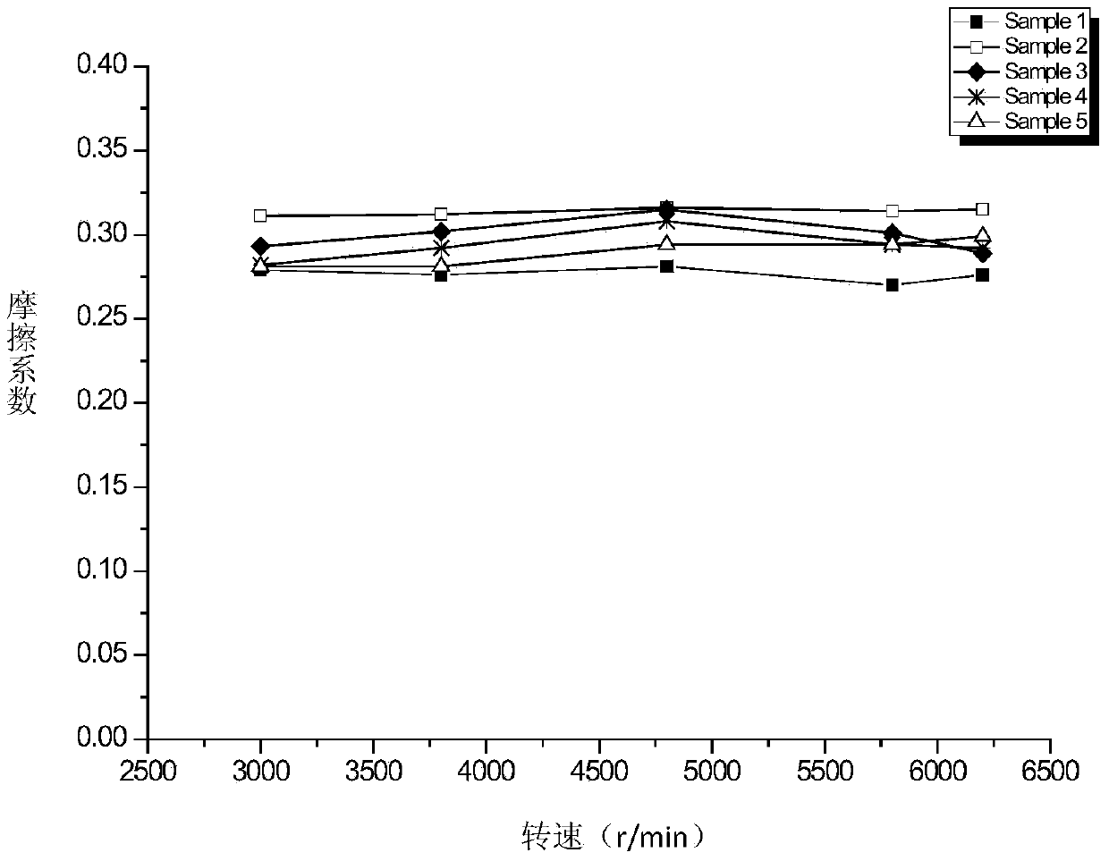 Continuous air pressure sintering method for copper-based composite material friction block