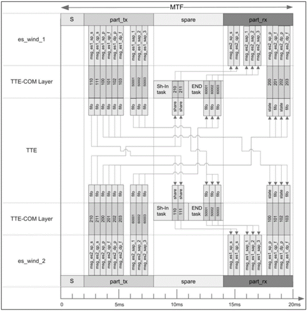 Star topology network constructing method based on time triggered bus