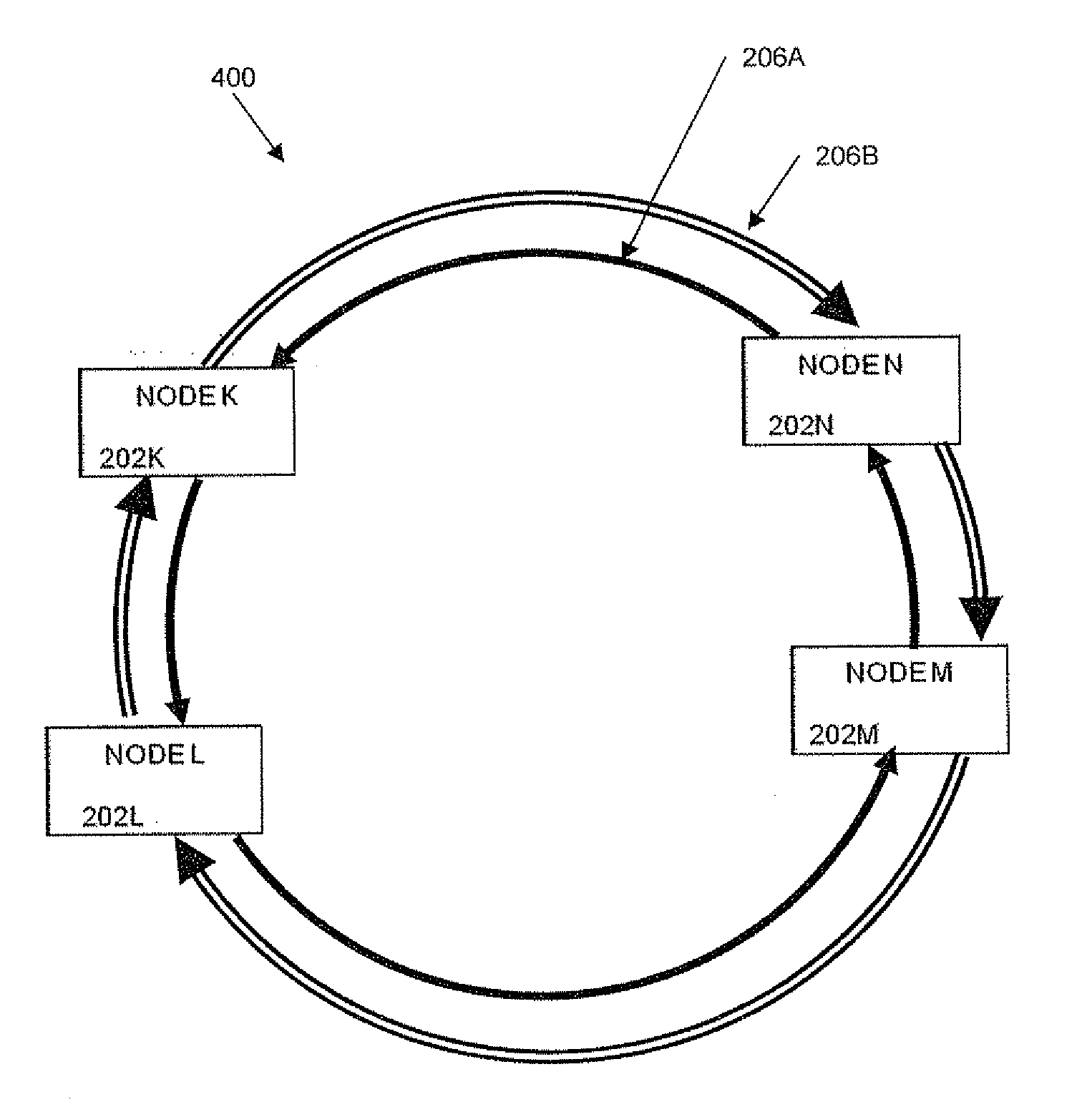 Static Ring Network for Vehicle Communications