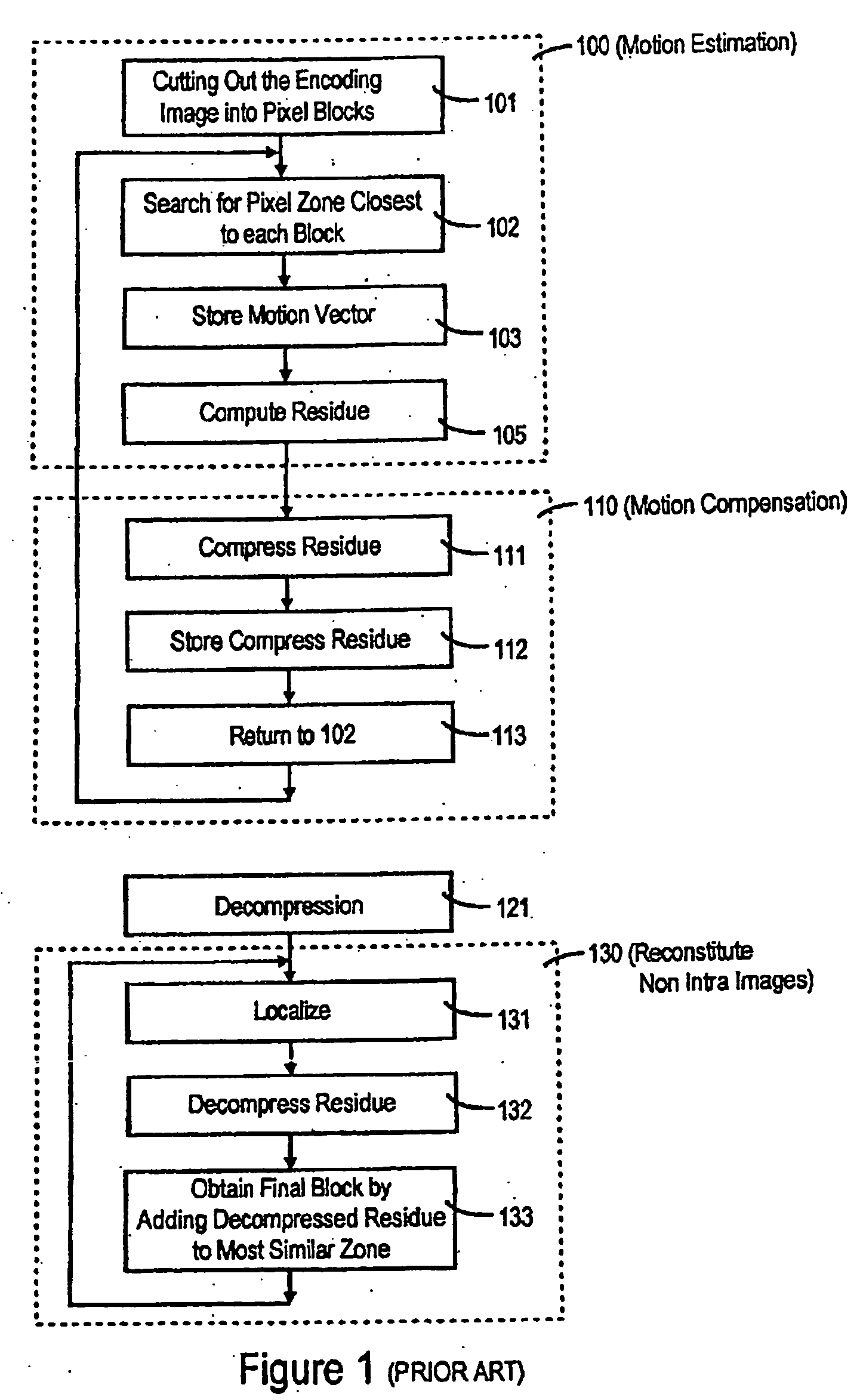 Process and device for the compression of portions of images