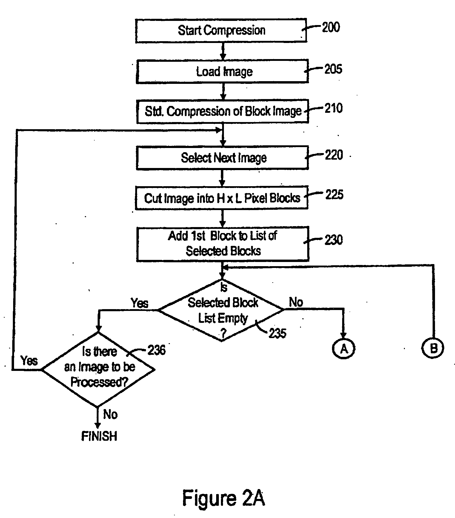 Process and device for the compression of portions of images