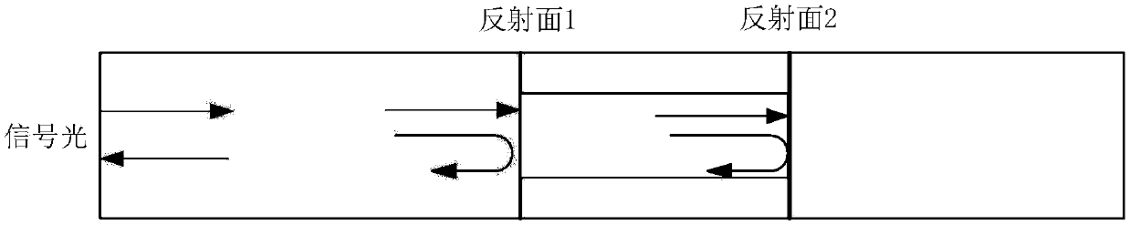 Oscilloscope detection temperature sensor based on serial connection of Sagnac loop and FP cavity