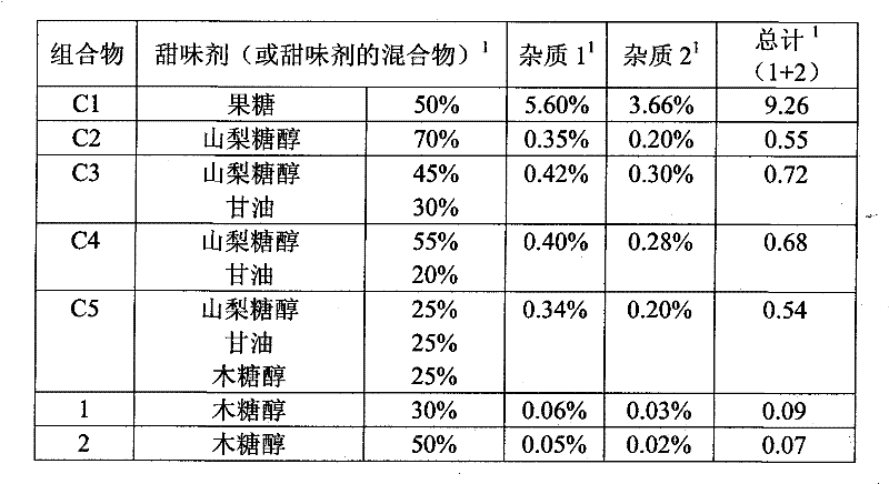 Liquid pharmaceutical composition containing triptan compound and xylitol