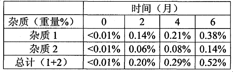 Liquid pharmaceutical composition containing triptan compound and xylitol