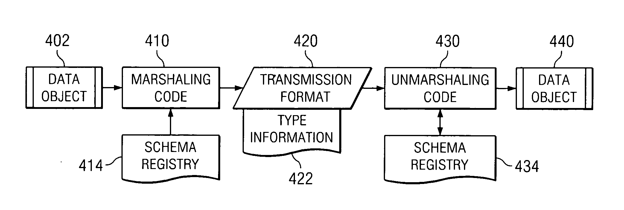 Algorithm to marshal/unmarshal XML schema annotations to SDO dataobjects