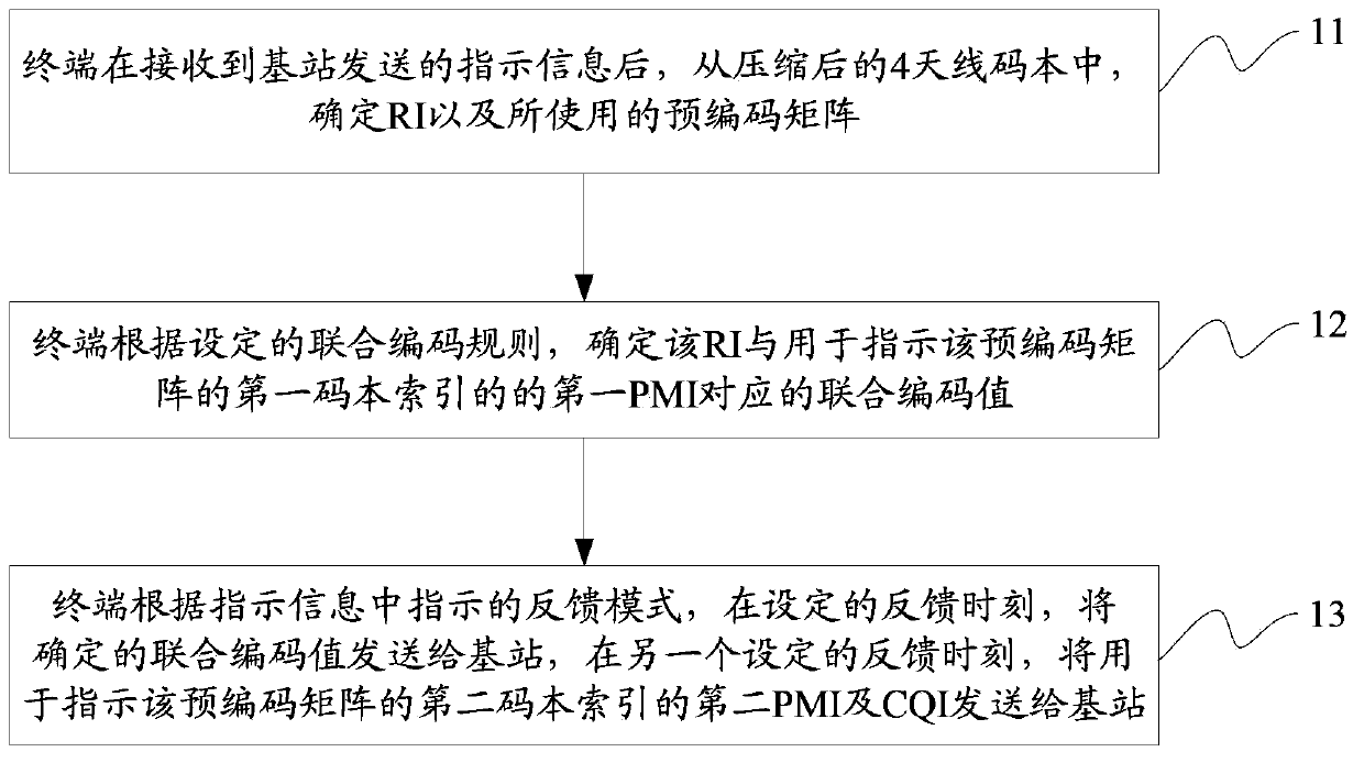 Transmission method and device based on channel state information of codebook