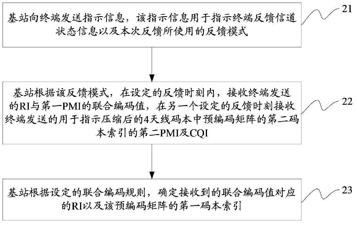 Transmission method and device based on channel state information of codebook